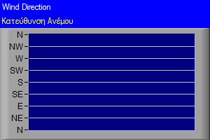 Wind Direction