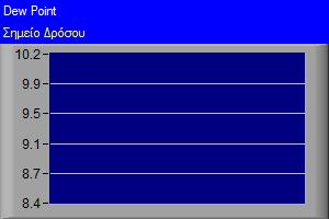 Dew Point